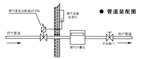 淮安不銹鋼電磁式燃氣切斷閥安裝圖