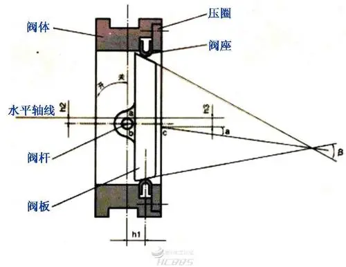 三偏心蝶閥工作原理圖