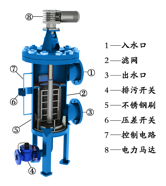 淮安全自動排污過濾器介紹